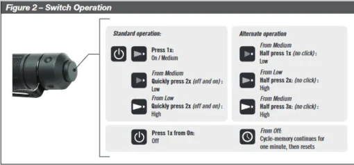 Princeton Tec Alloy-X -Outlet Camping Store 2 modes of swith on tec light