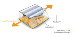 Kammok Firebelly Down 30° -Outlet Camping Store diagram flow2