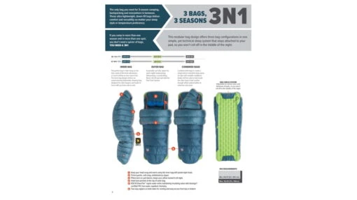 Big Agnes Lost Ranger 3N1 15 650 Downtek Sleeping Bag -Outlet Camping Store opplanet big agnes lost ranger 3n1 15 650 downtek sleeping bag legion blue tapestry regular blr3n115r22 av 9