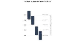 Exped Versa 2R Sleeping Pads -Outlet Camping Store opplanet exped versa 2r sleeping pad navy lw 7640445454162 av 2